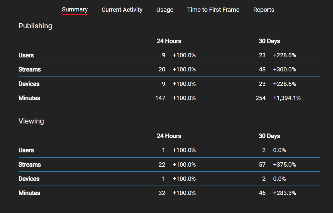 main analytics